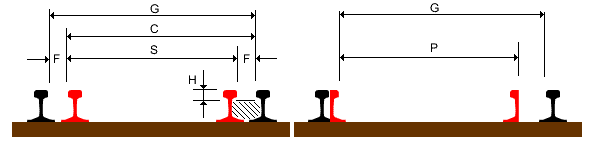 Maße für Gleise / Weichen