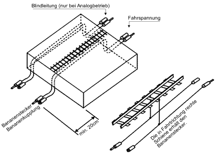 Verkabelung eines Moduls