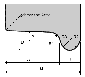 Radsatzprofil nach RP25